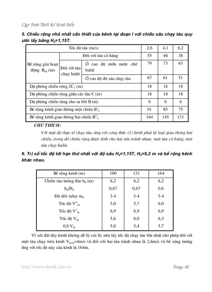 image for page Quy trình thiết kế kênh biển
