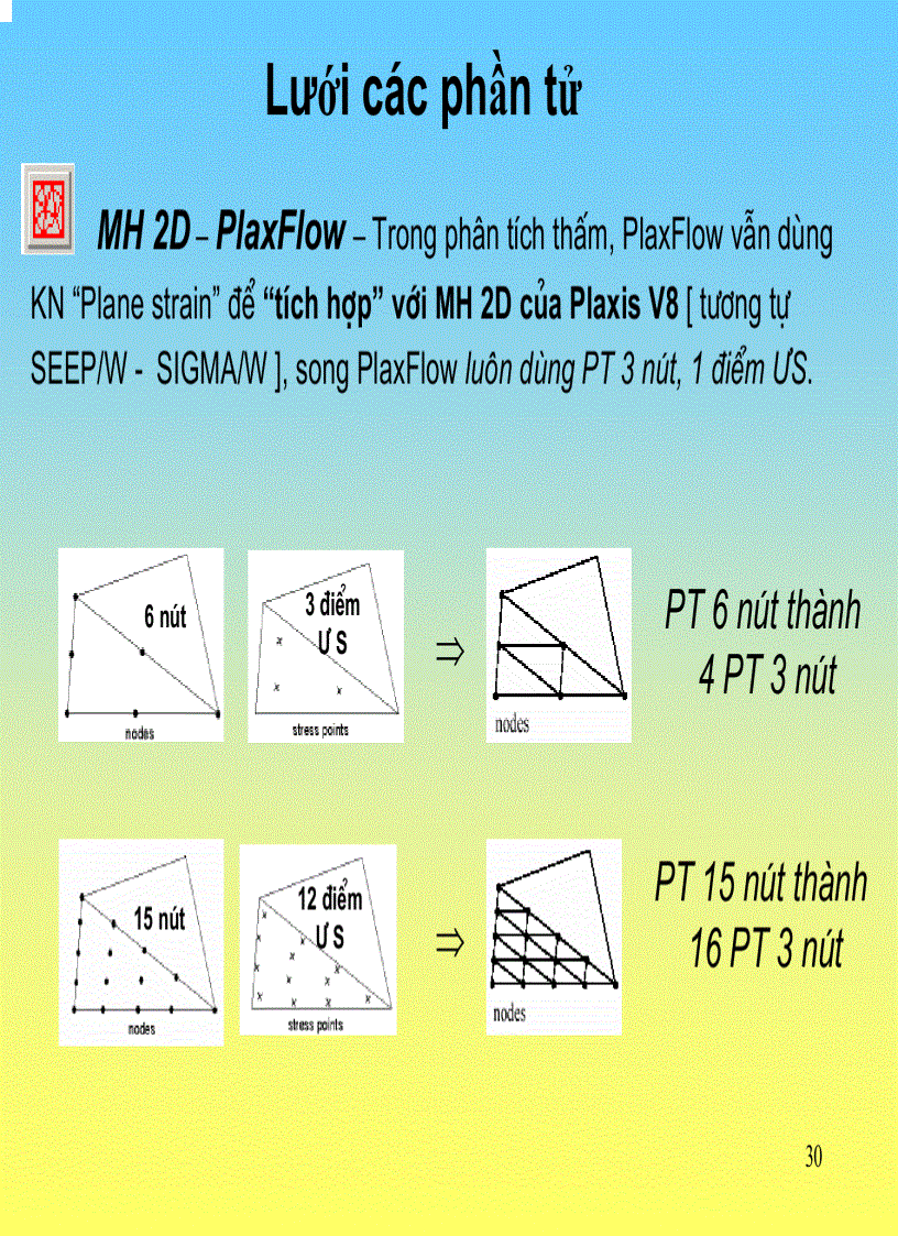 image for page Slide Khái quát về mô hình hóa trong Plaxis