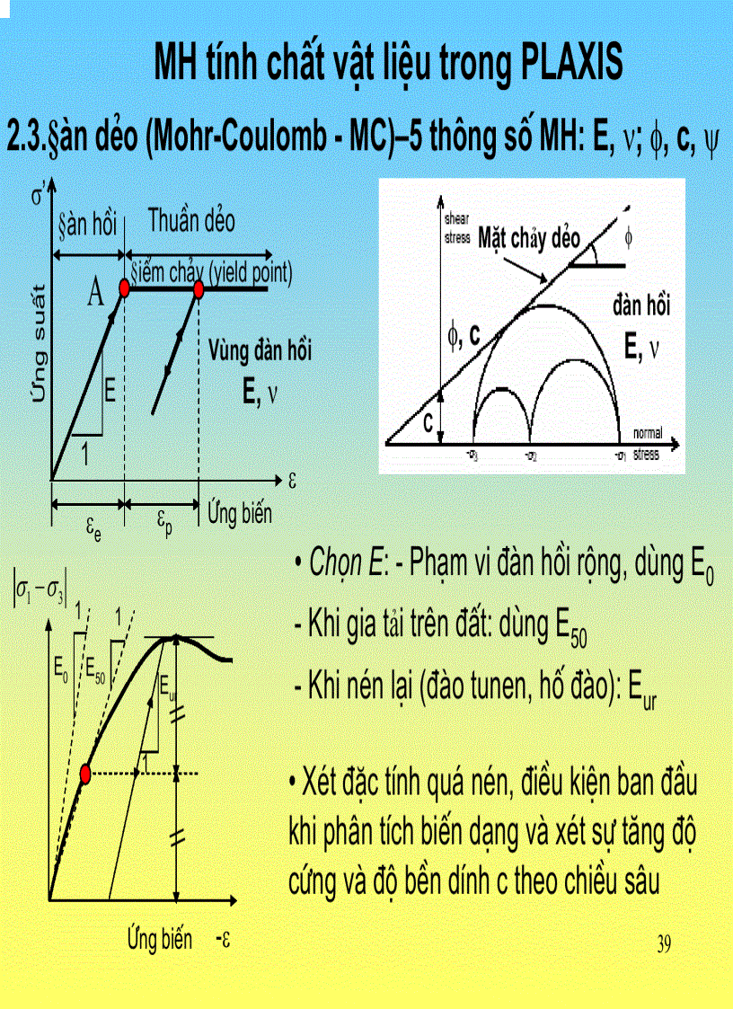 image for page Slide Khái quát về mô hình hóa trong Plaxis