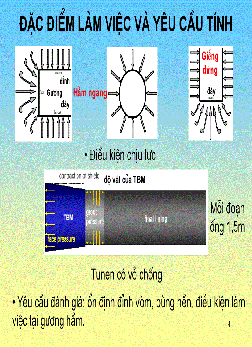 image for page Slide Plaxis 3D Tunnel