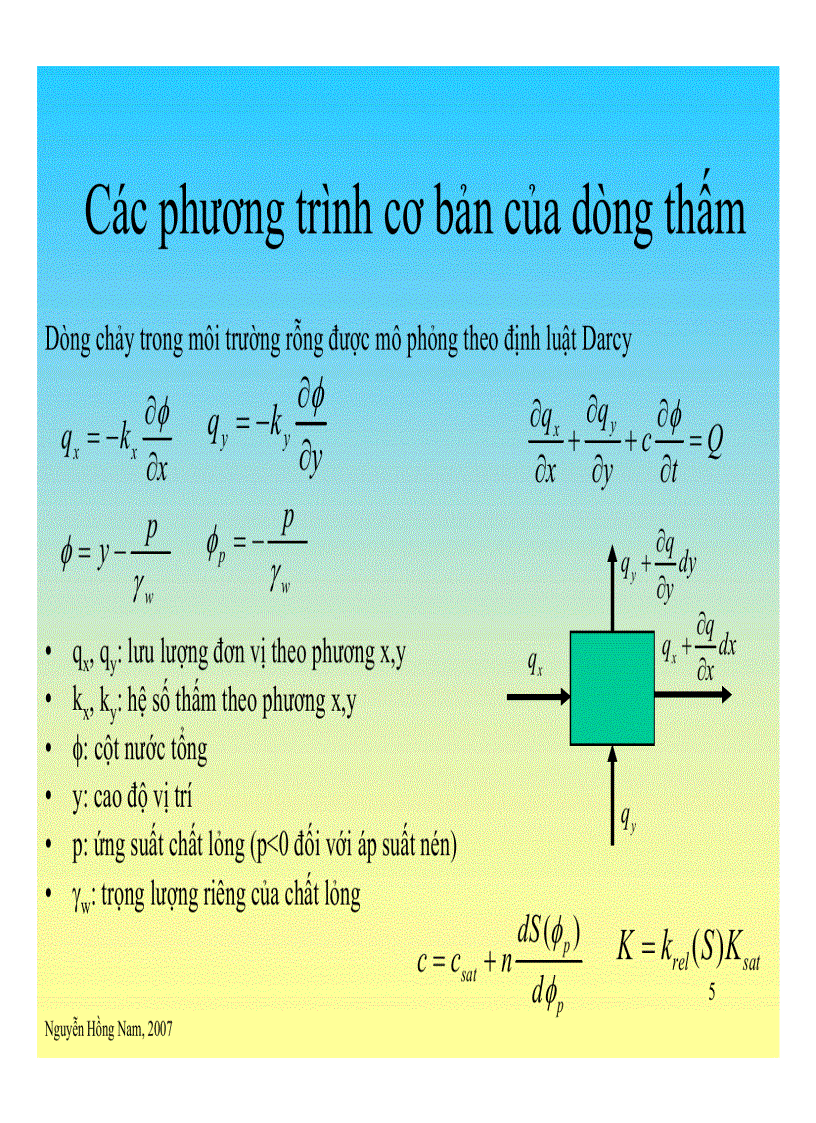 Slide Plaxis Giới thiệu Plaxflow