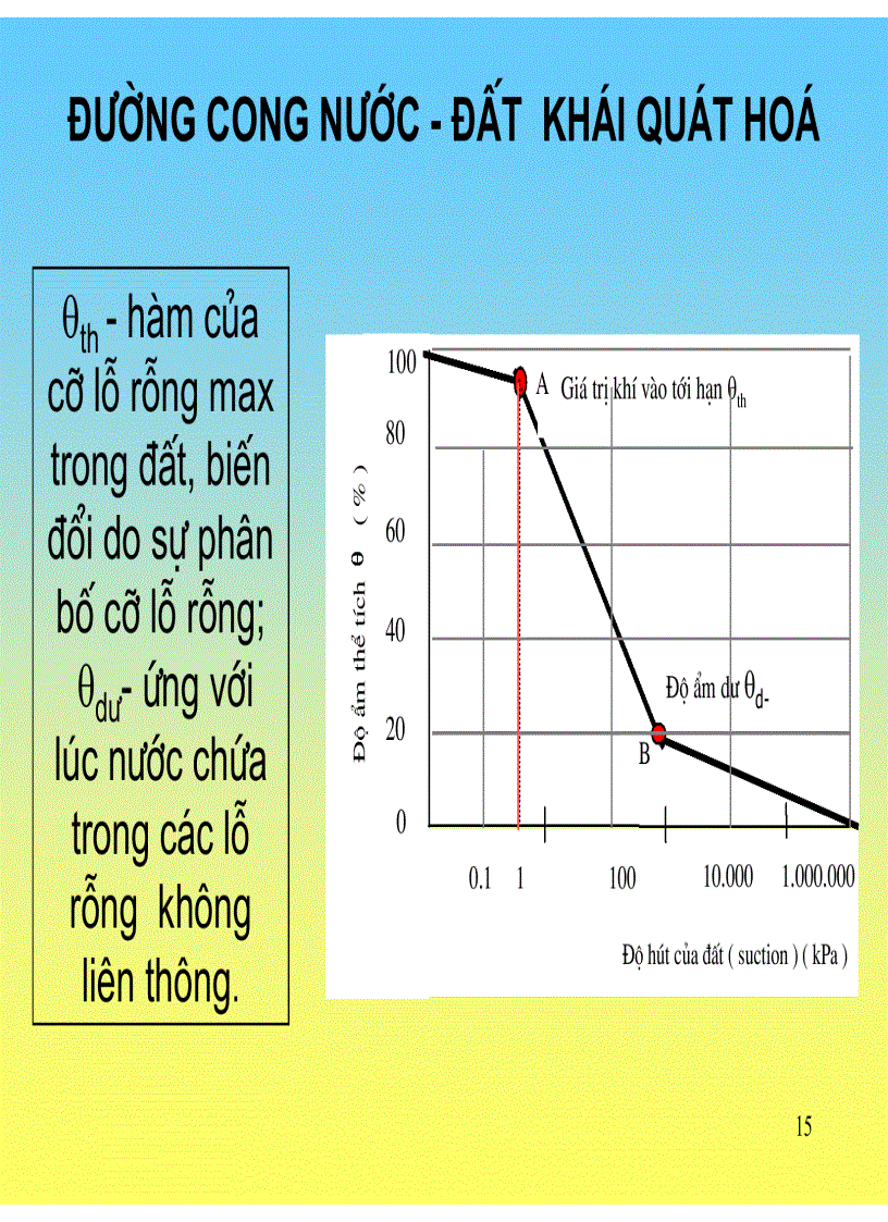 image for page Slide Plaxis Khái niệm về cơ học đất không bão hòa Plaxflow