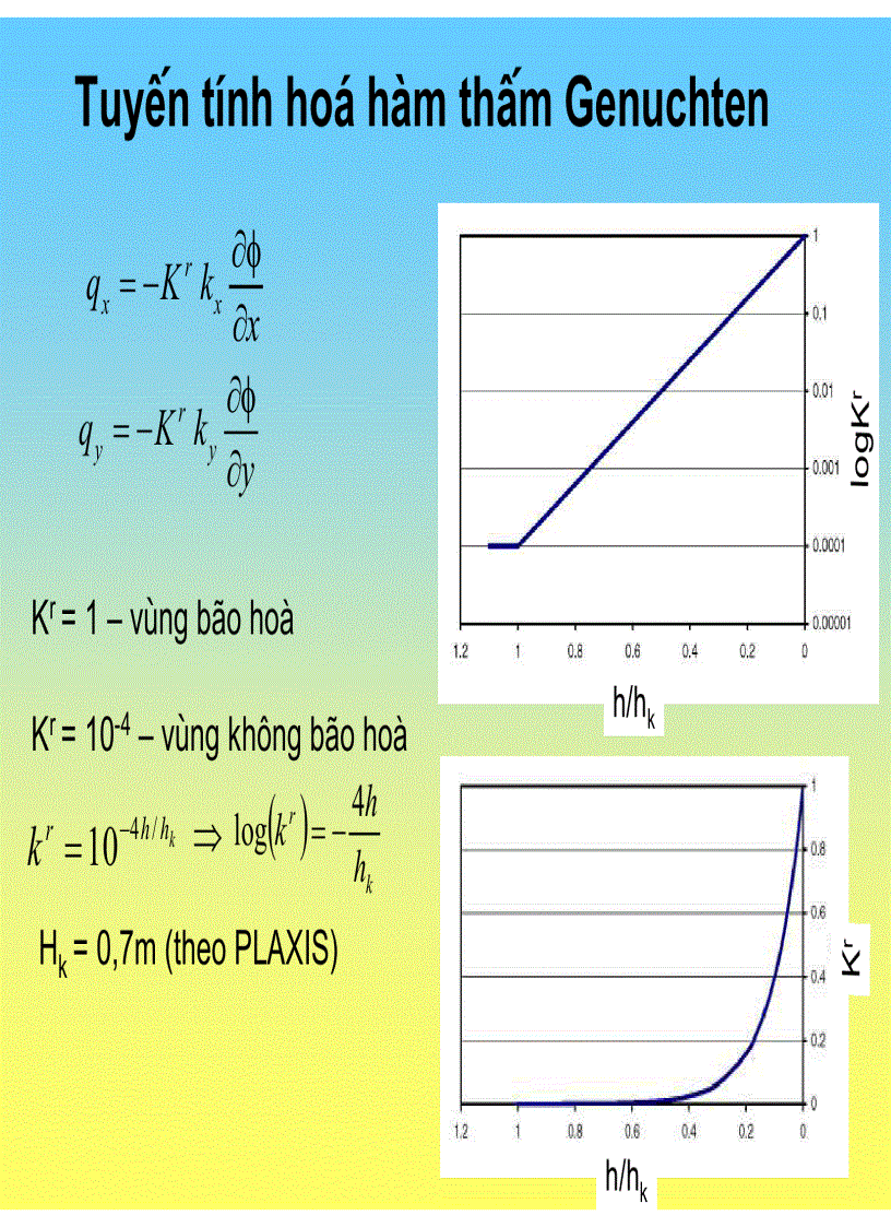 image for page Slide Plaxis Khái niệm về cơ học đất không bão hòa Plaxflow