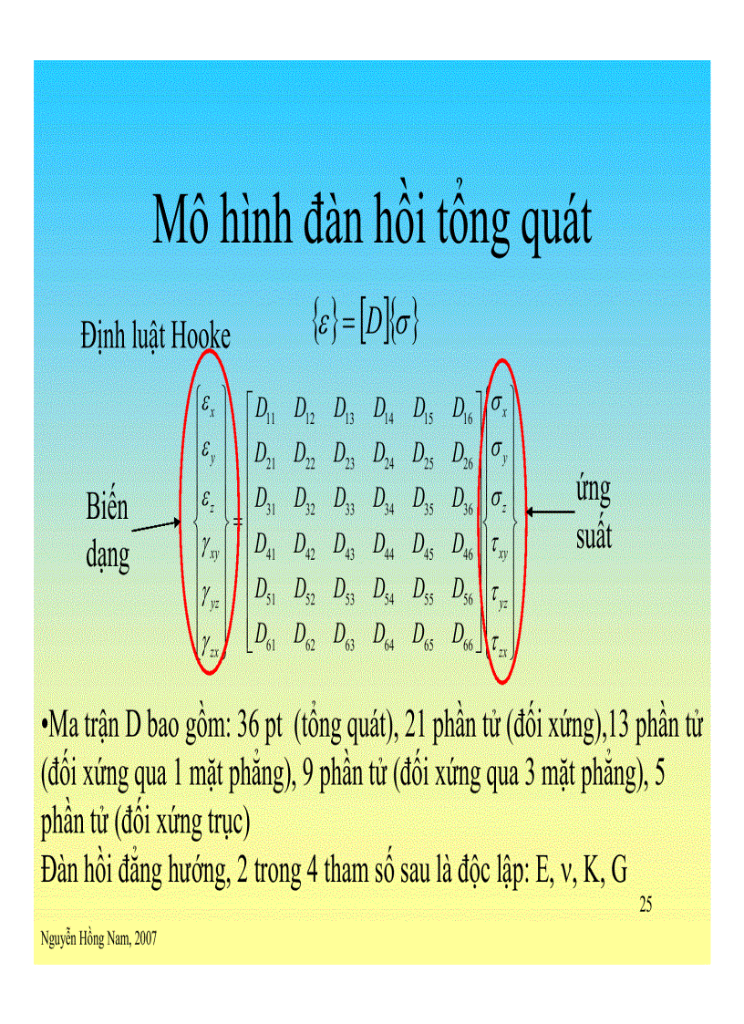 image for page Slide Plaxis Phương pháp phần tử hữu hạn