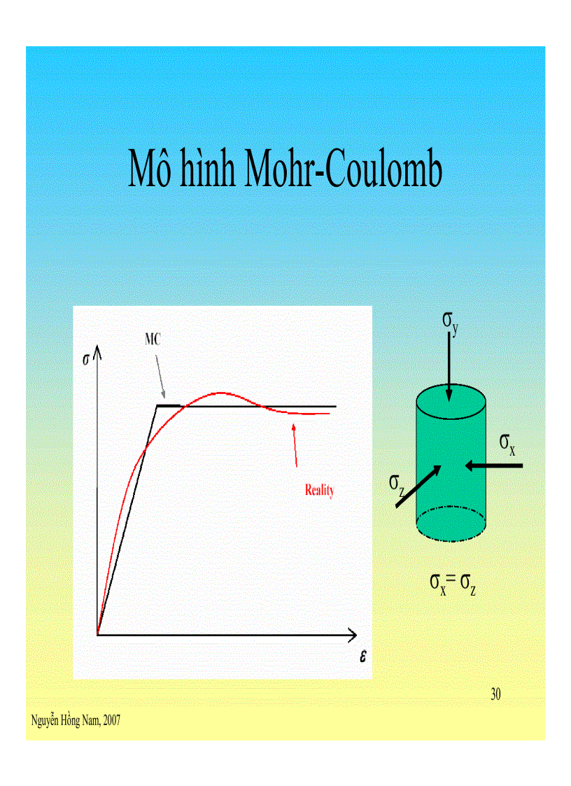 image for page Slide Plaxis Phương pháp phần tử hữu hạn