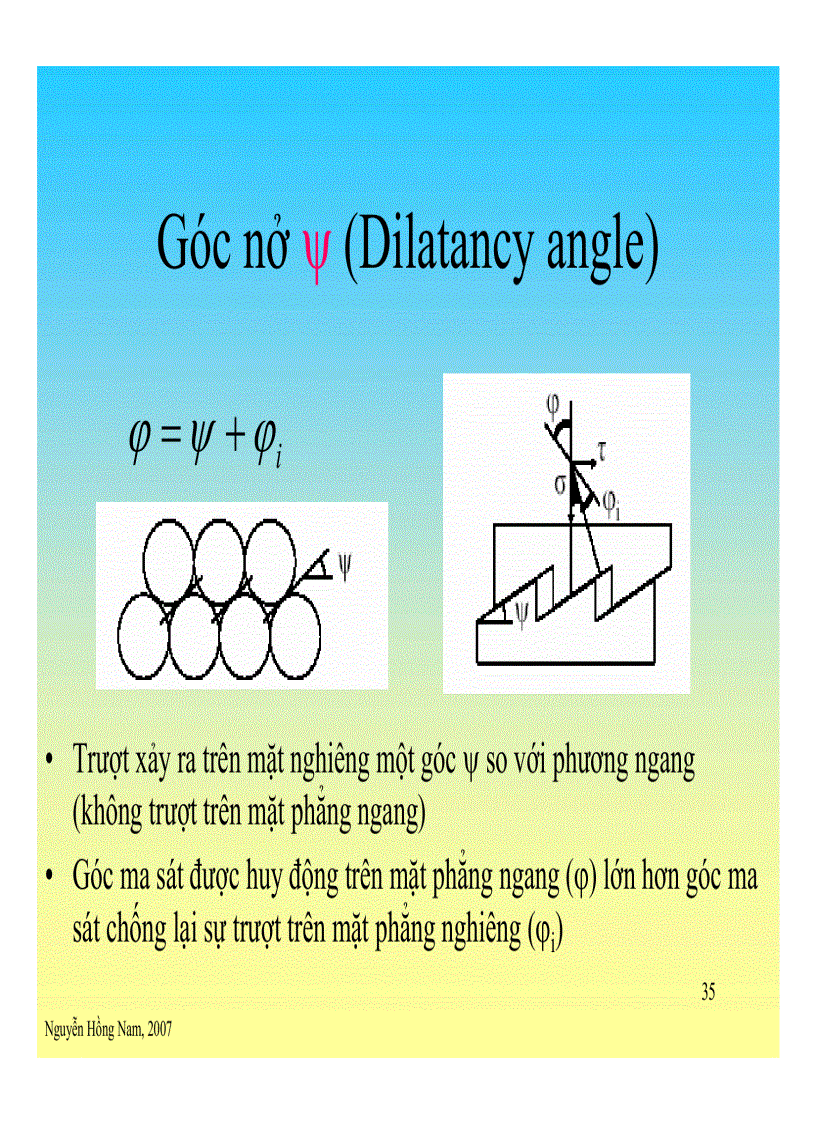 image for page Slide Plaxis Phương pháp phần tử hữu hạn