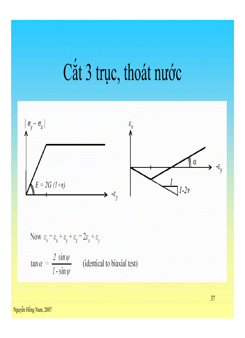 image for page Slide Plaxis Phương pháp phần tử hữu hạn