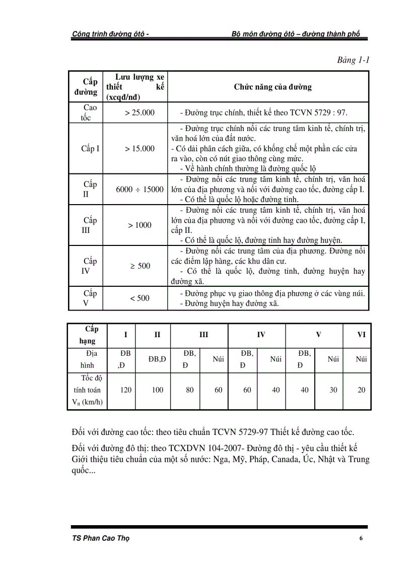 Thiết kế công trình đường ôtô