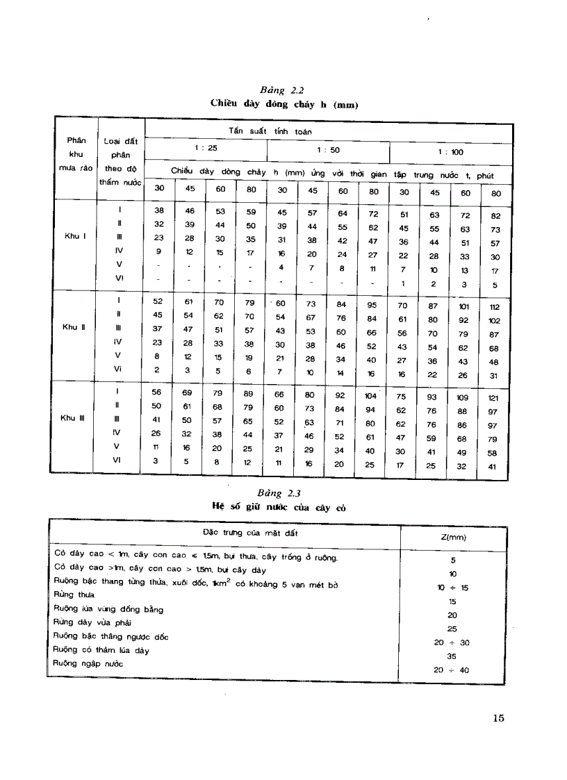 image for page Thiết kế Cống và Cầu nhỏ trên đường ôtô