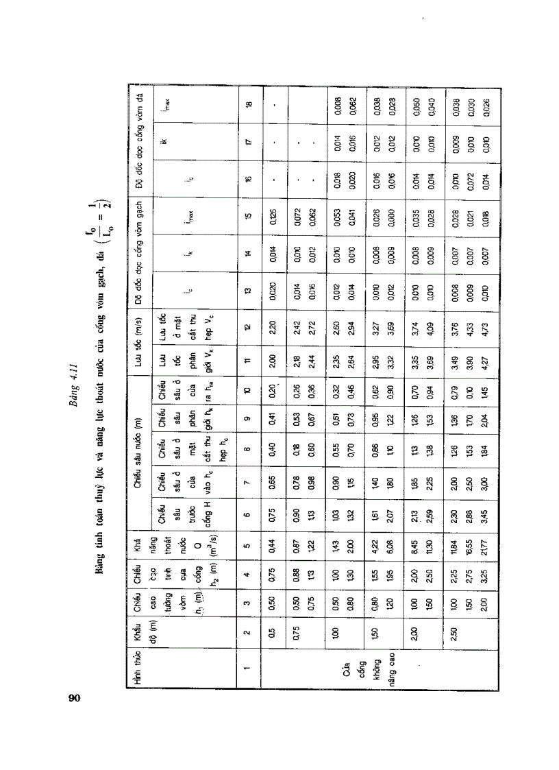 image for page Thiết kế Cống và Cầu nhỏ trên đường ôtô