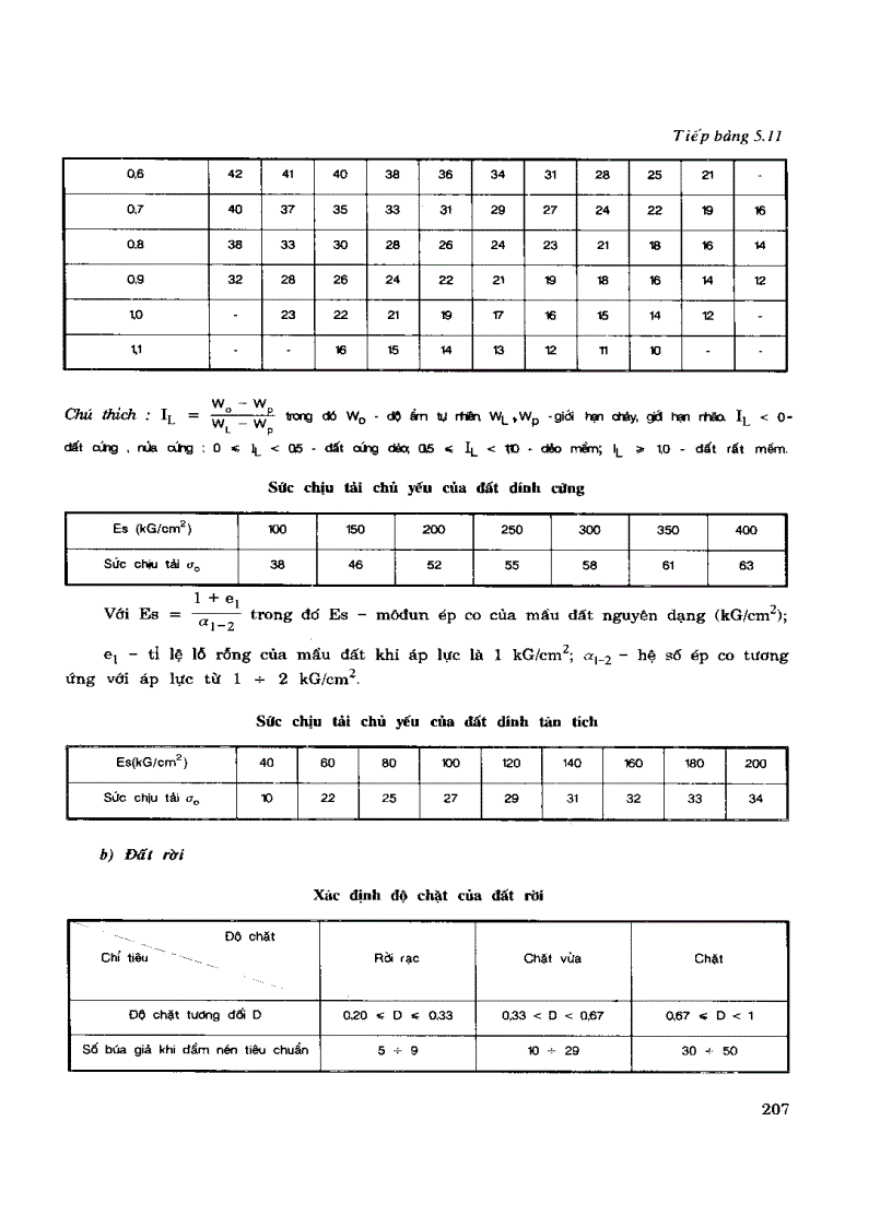 image for page Thiết kế Cống và Cầu nhỏ trên đường ôtô