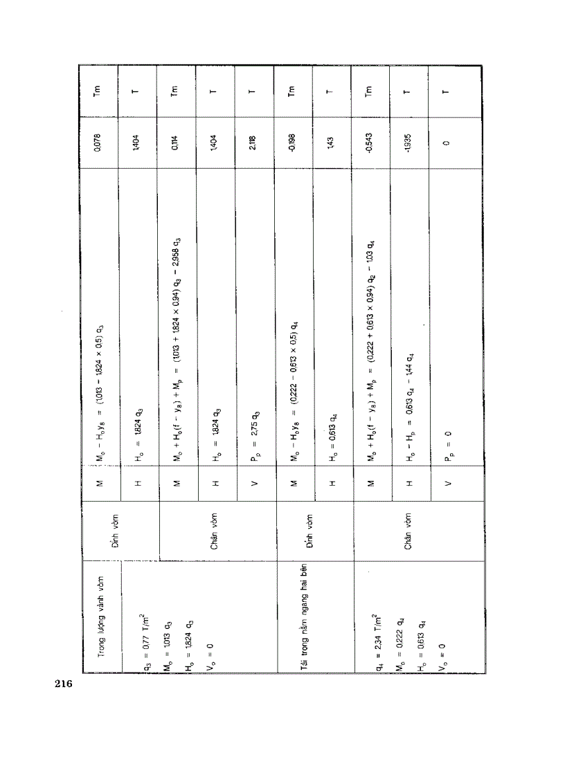 image for page Thiết kế Cống và Cầu nhỏ trên đường ôtô