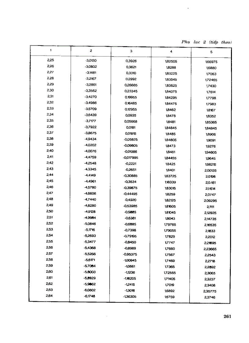 image for page Thiết kế Cống và Cầu nhỏ trên đường ôtô