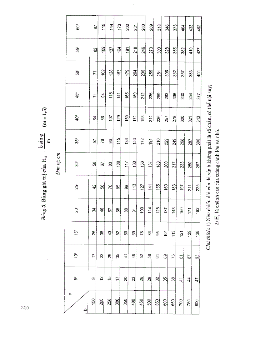 image for page Thiết kế Cống và Cầu nhỏ trên đường ôtô