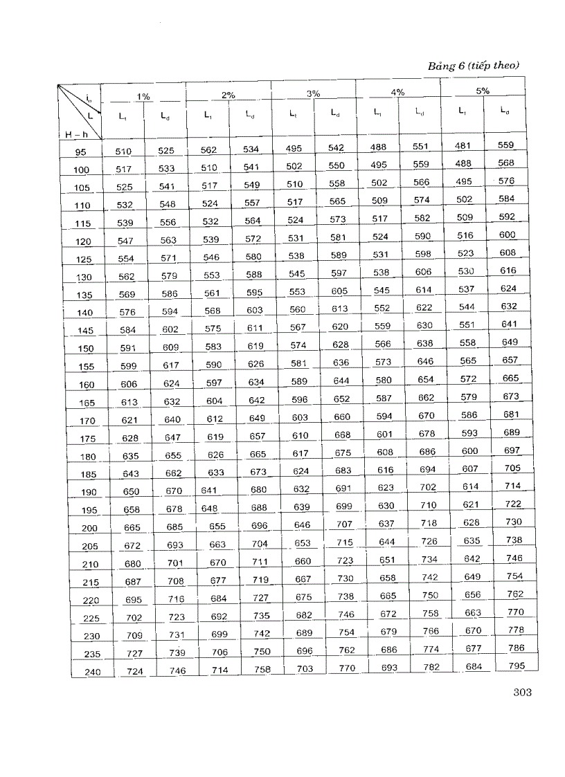 image for page Thiết kế Cống và Cầu nhỏ trên đường ôtô