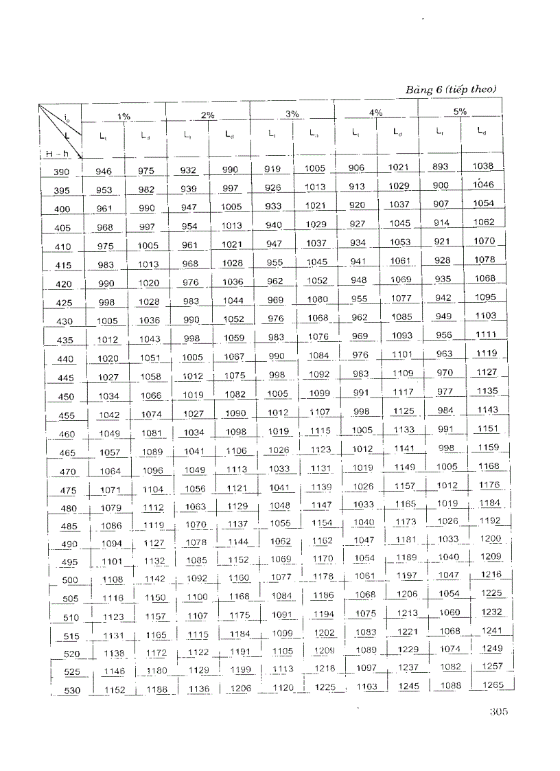 image for page Thiết kế Cống và Cầu nhỏ trên đường ôtô