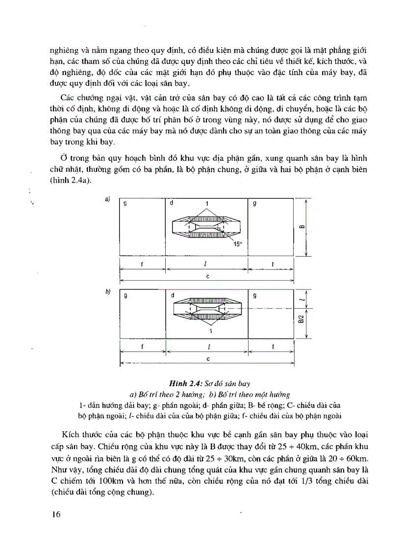 image for page Thiết kế và quy hoạch sân bay cảng hàng không