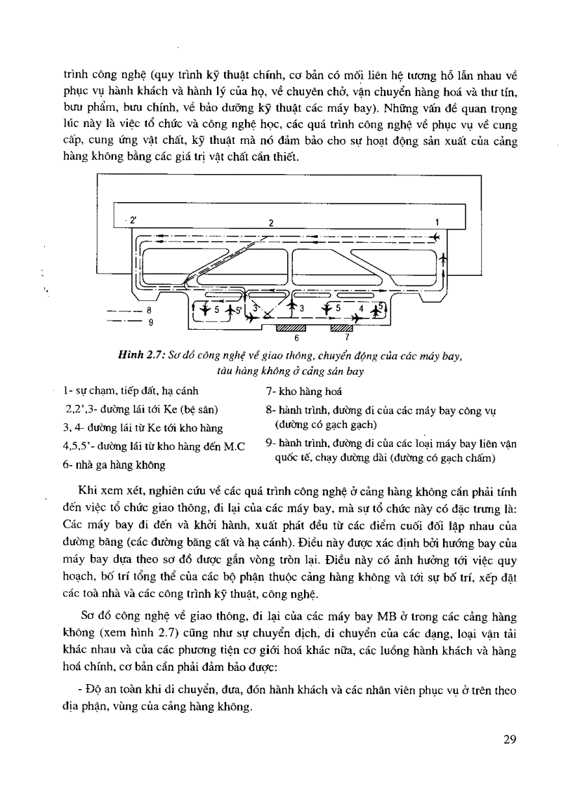 image for page Thiết kế và quy hoạch sân bay cảng hàng không
