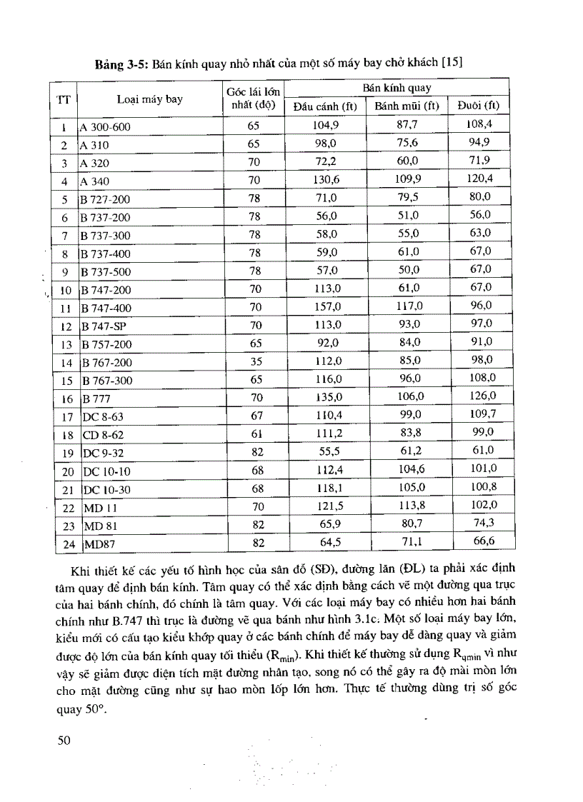 image for page Thiết kế và quy hoạch sân bay cảng hàng không