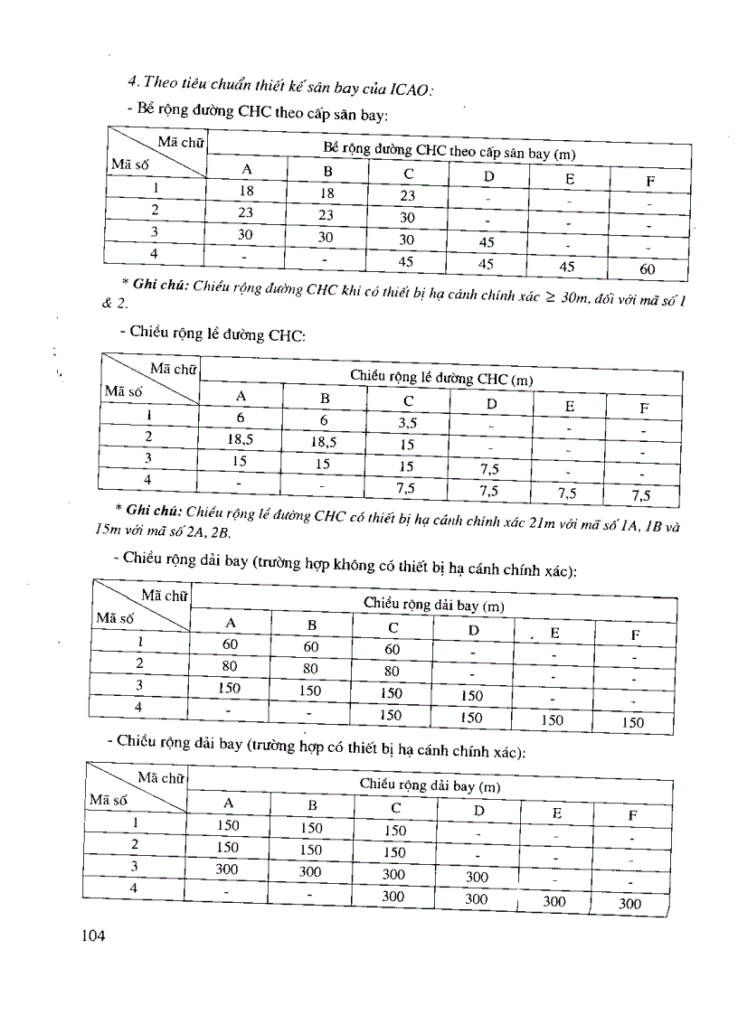 image for page Thiết kế và quy hoạch sân bay cảng hàng không