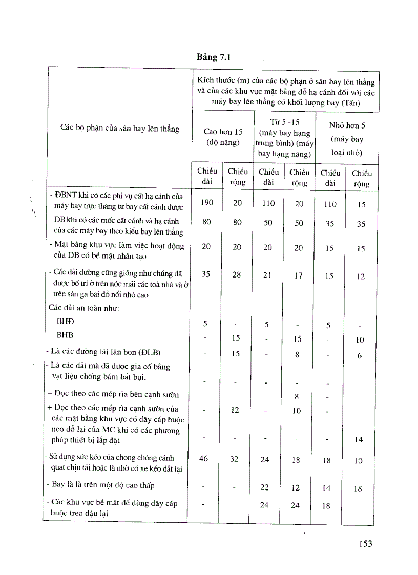 image for page Thiết kế và quy hoạch sân bay cảng hàng không