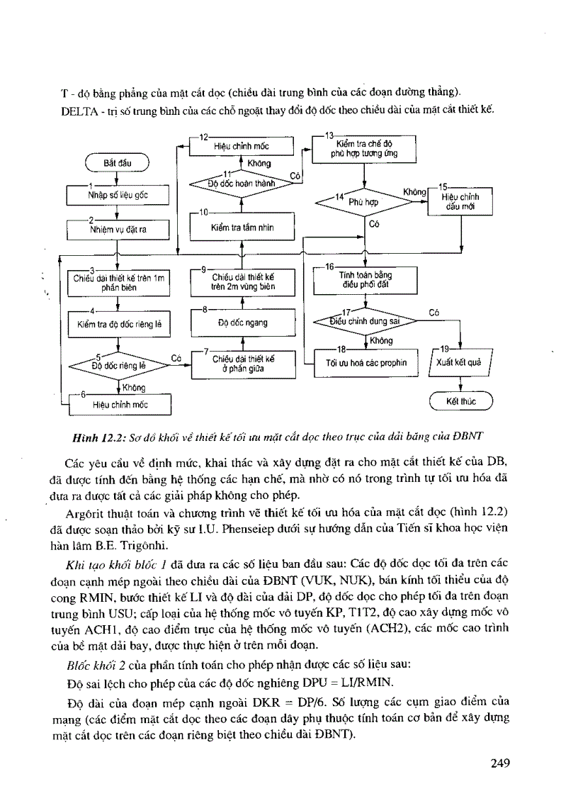 image for page Thiết kế và quy hoạch sân bay cảng hàng không
