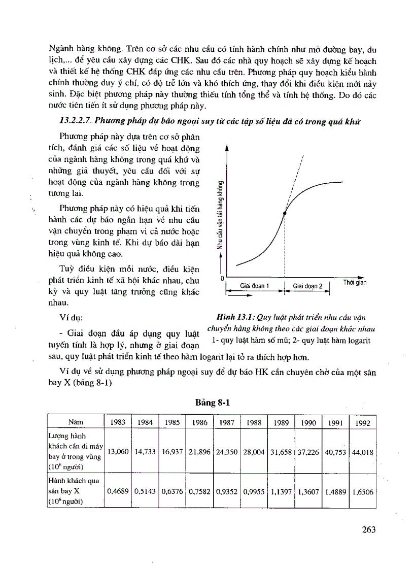 image for page Thiết kế và quy hoạch sân bay cảng hàng không