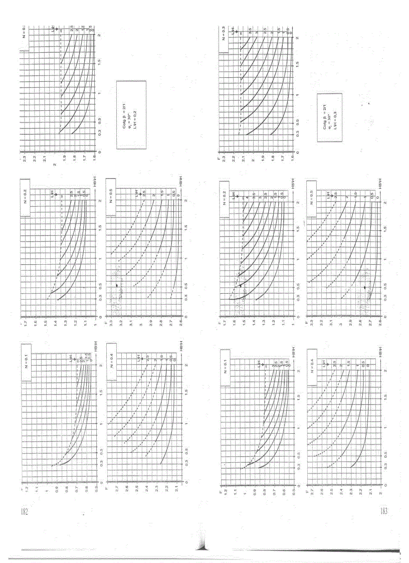 image for page Thiết kế và thi công nền đắp trên đất yếu