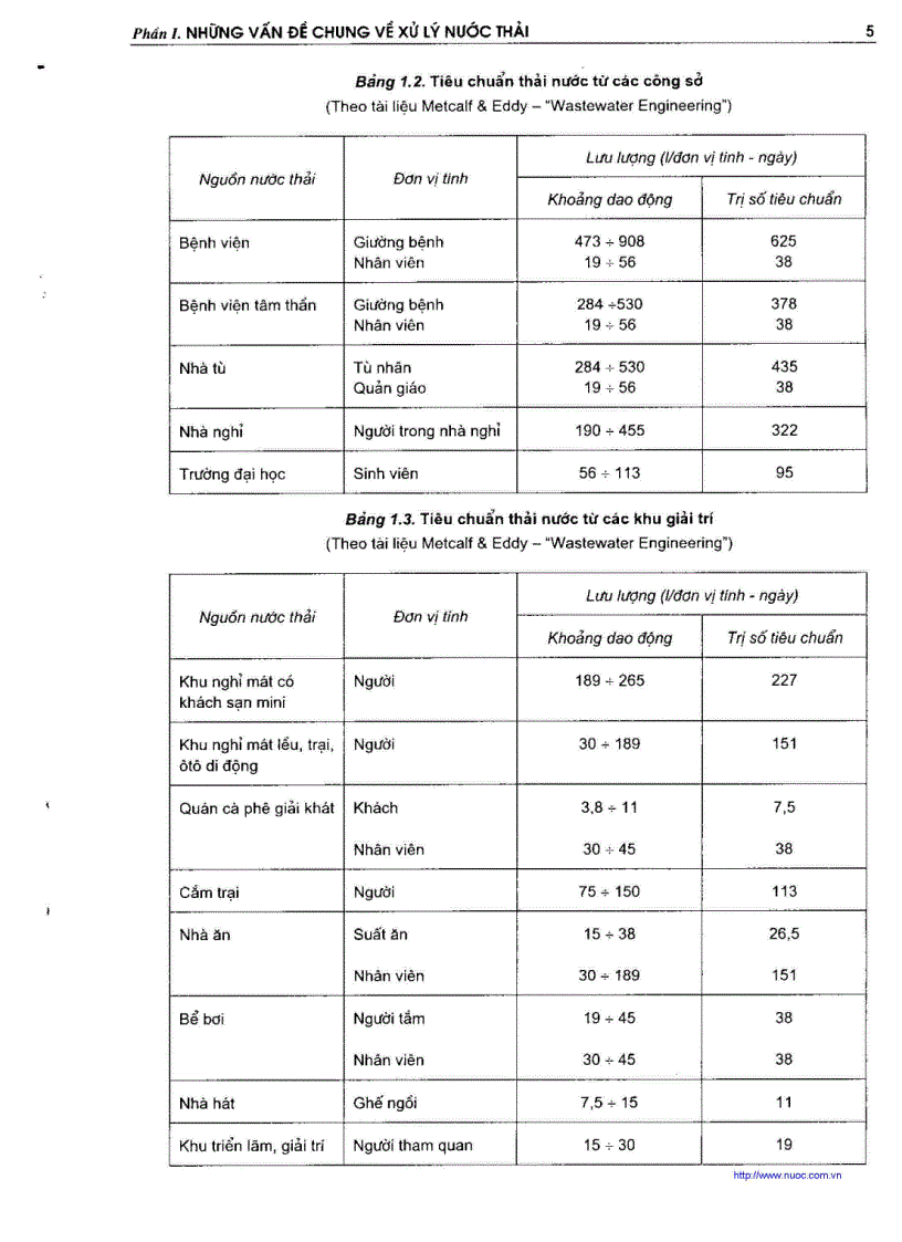 image for page Thoát nước 2 Xử lý nước thải