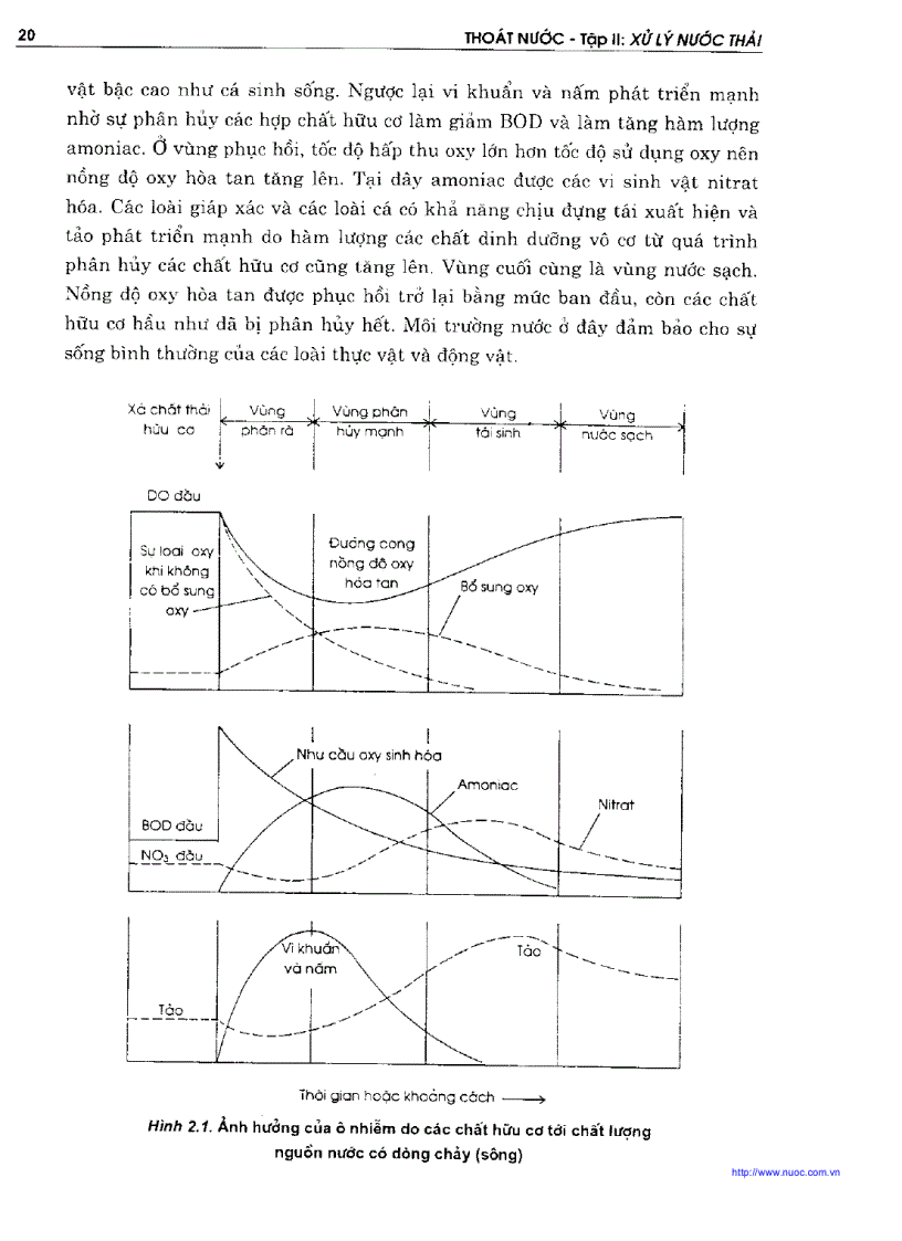 image for page Thoát nước 2 Xử lý nước thải