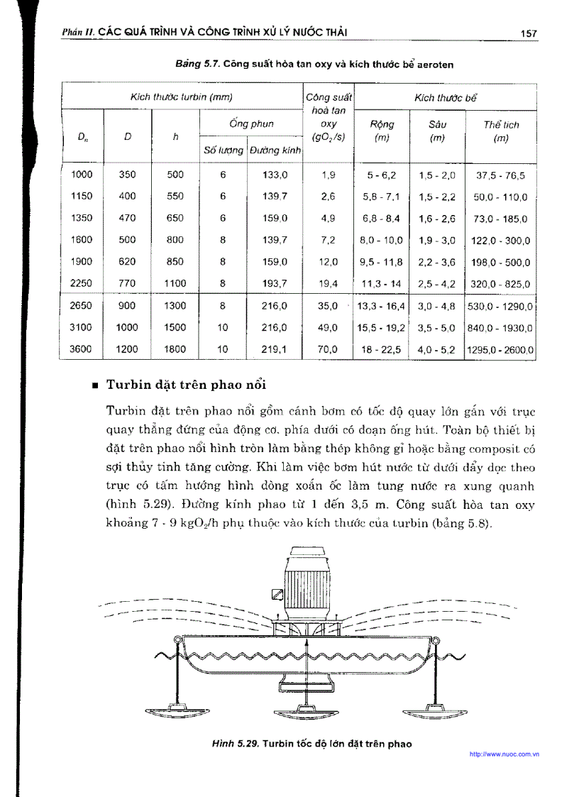 image for page Thoát nước 2 Xử lý nước thải