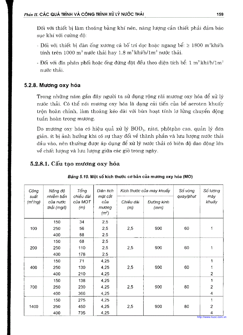 image for page Thoát nước 2 Xử lý nước thải