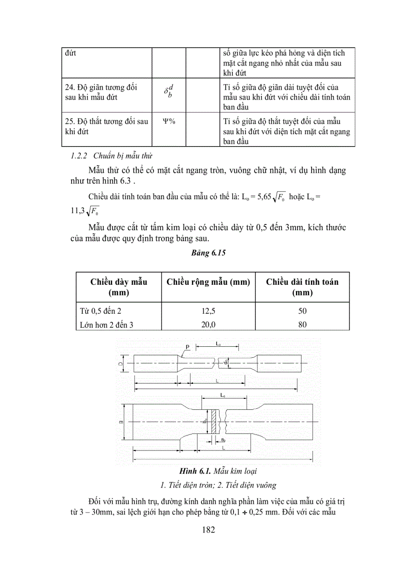 image for page Thử nghiệm vật liệu và công trình xây dựng