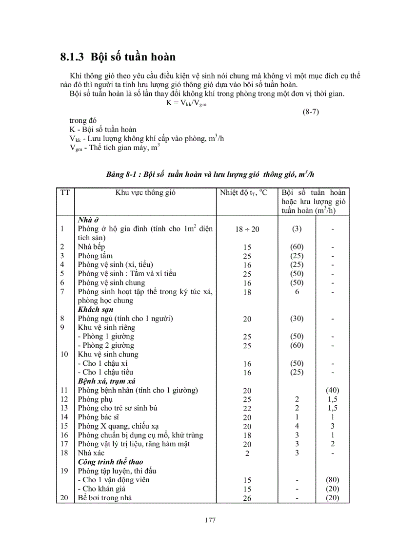 image for page Tính toán hệ thống thông gió trong các công trình dân dụng và công nghiệp