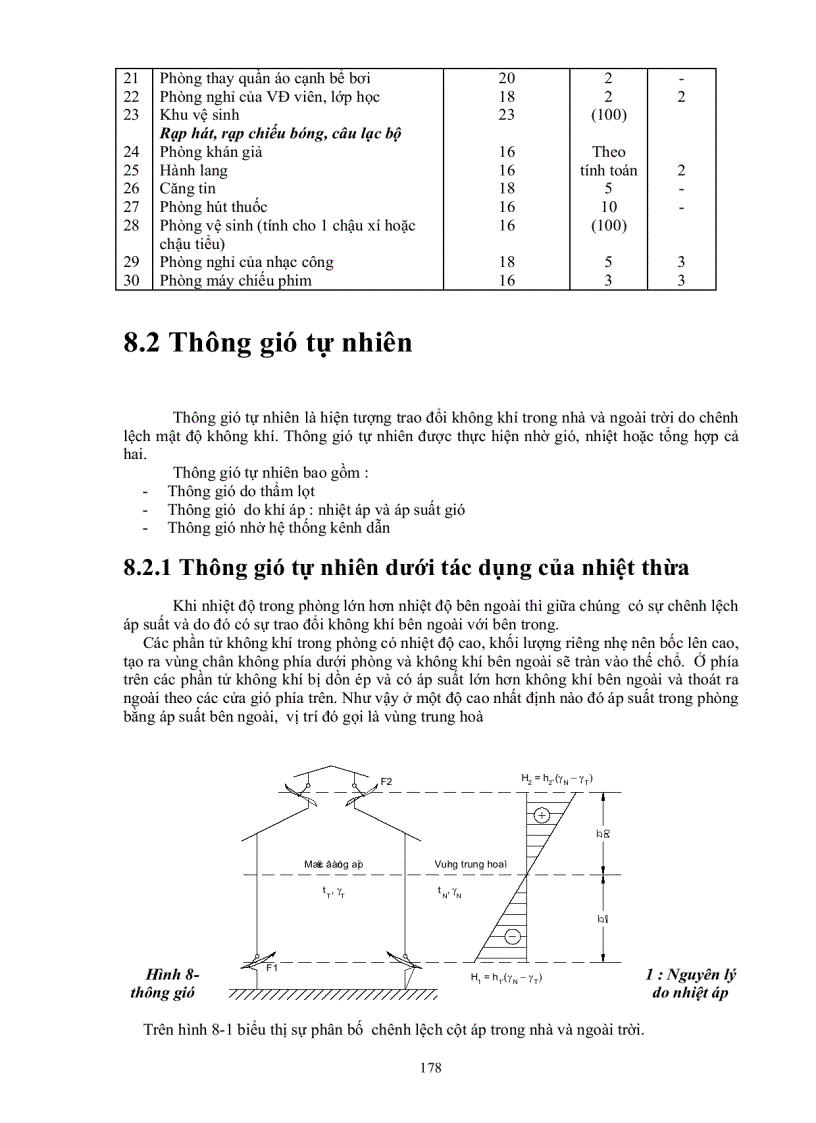 image for page Tính toán hệ thống thông gió trong các công trình dân dụng và công nghiệp
