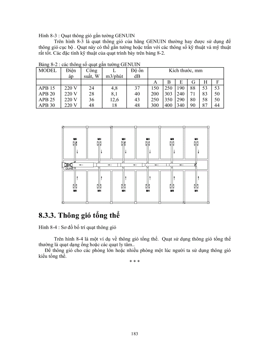 image for page Tính toán hệ thống thông gió trong các công trình dân dụng và công nghiệp
