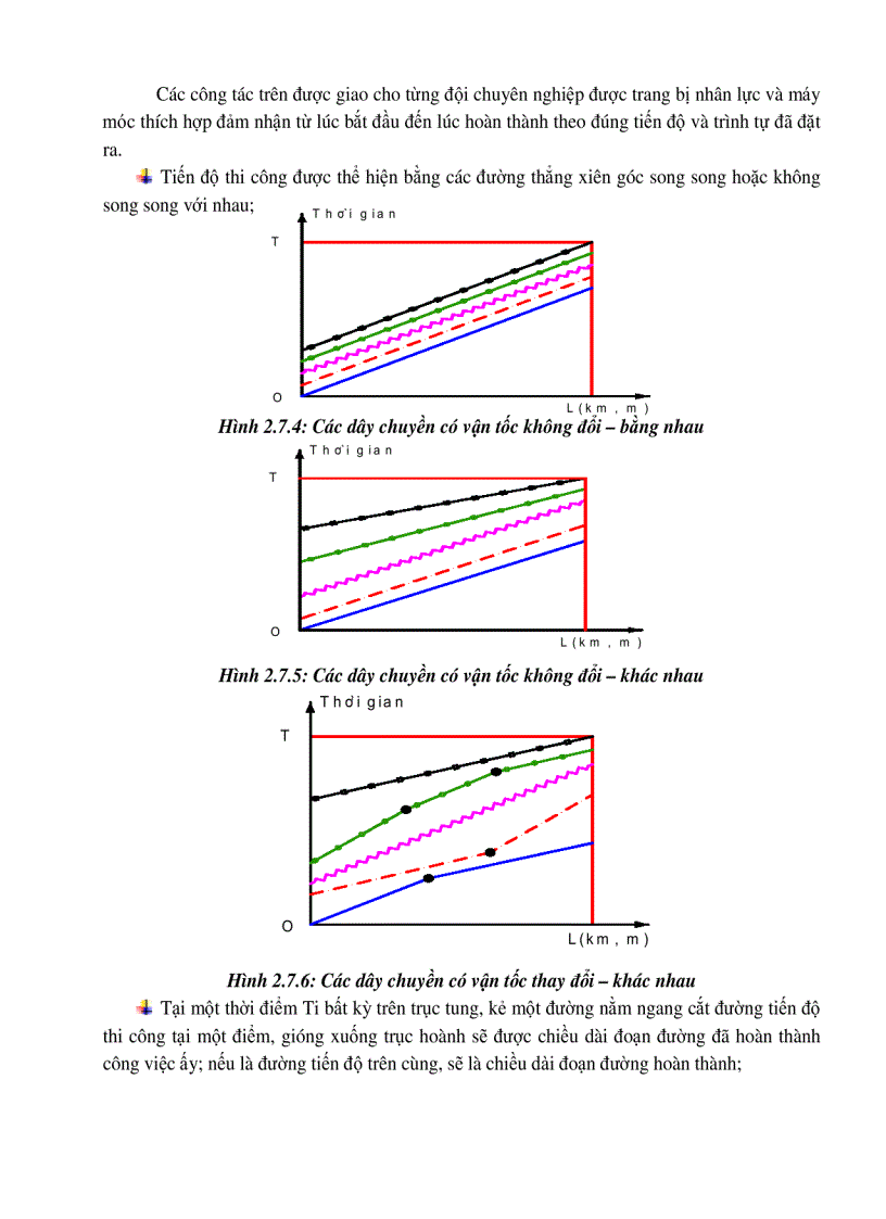image for page Tổ chức thi công đường ôtô
