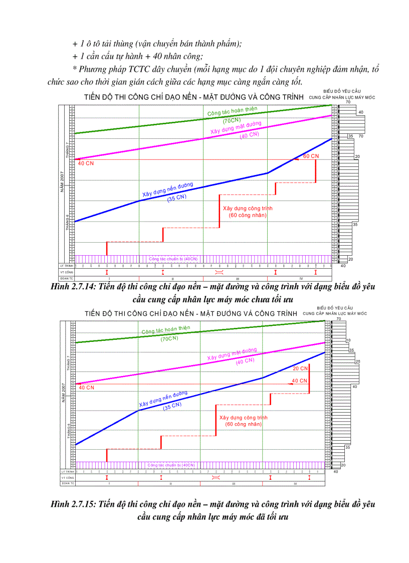 image for page Tổ chức thi công đường ôtô