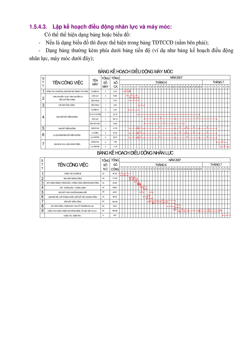 image for page Tổ chức thi công đường ôtô