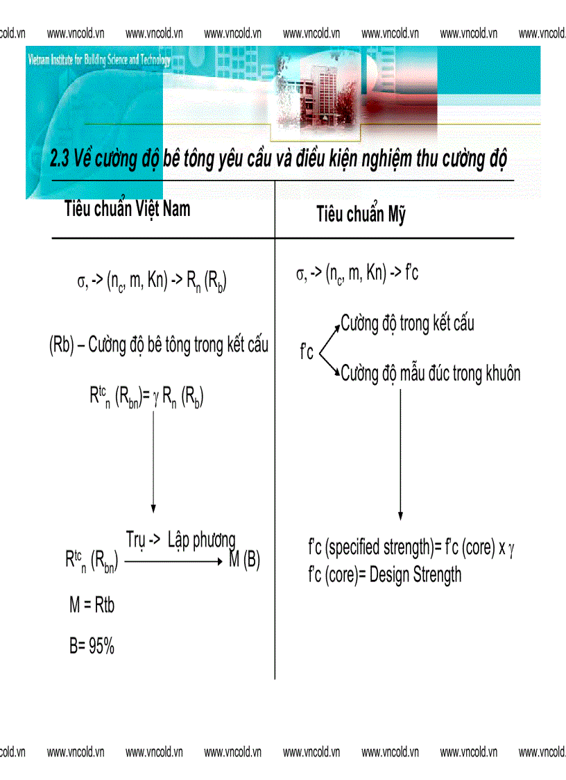 image for page Ứng dụng CN bêtông đầm lăn trong XD đập bêtông trọng lực ở VN
