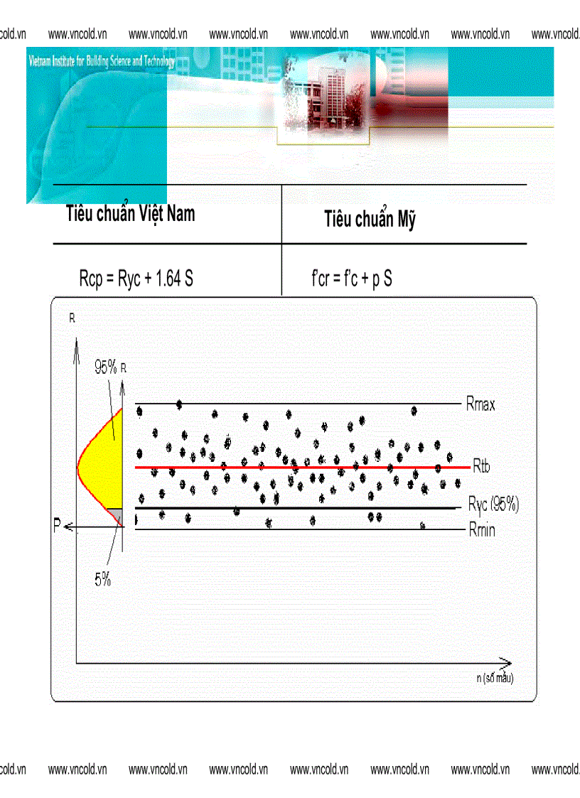 image for page Ứng dụng CN bêtông đầm lăn trong XD đập bêtông trọng lực ở VN