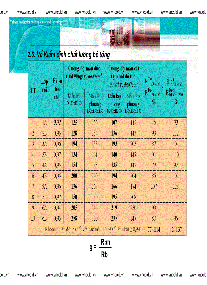 image for page Ứng dụng CN bêtông đầm lăn trong XD đập bêtông trọng lực ở VN