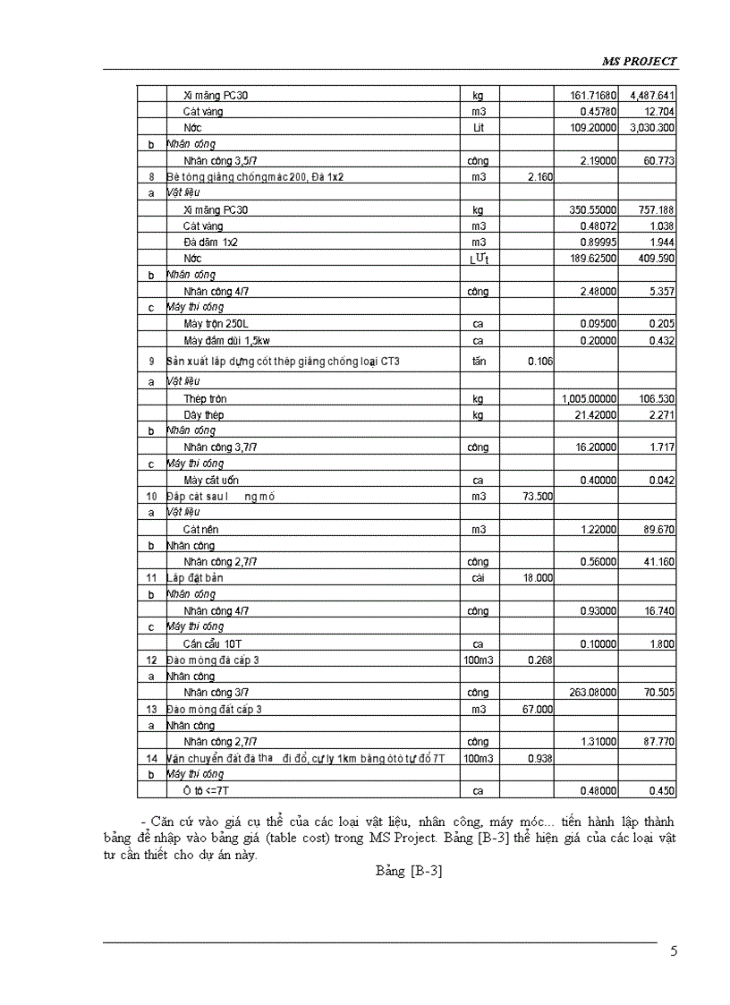 image for page Ứng Dụng Phần Mềm Project Trong Xây Dựng