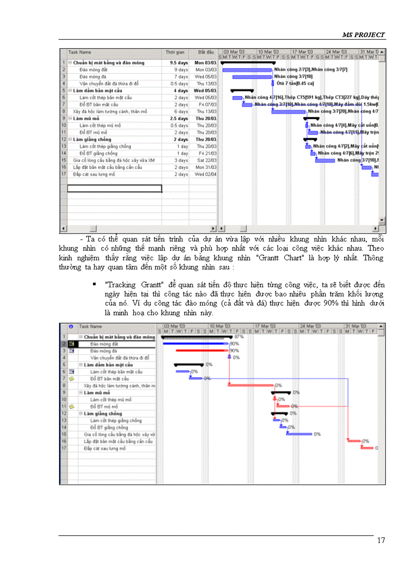 image for page Ứng Dụng Phần Mềm Project Trong Xây Dựng