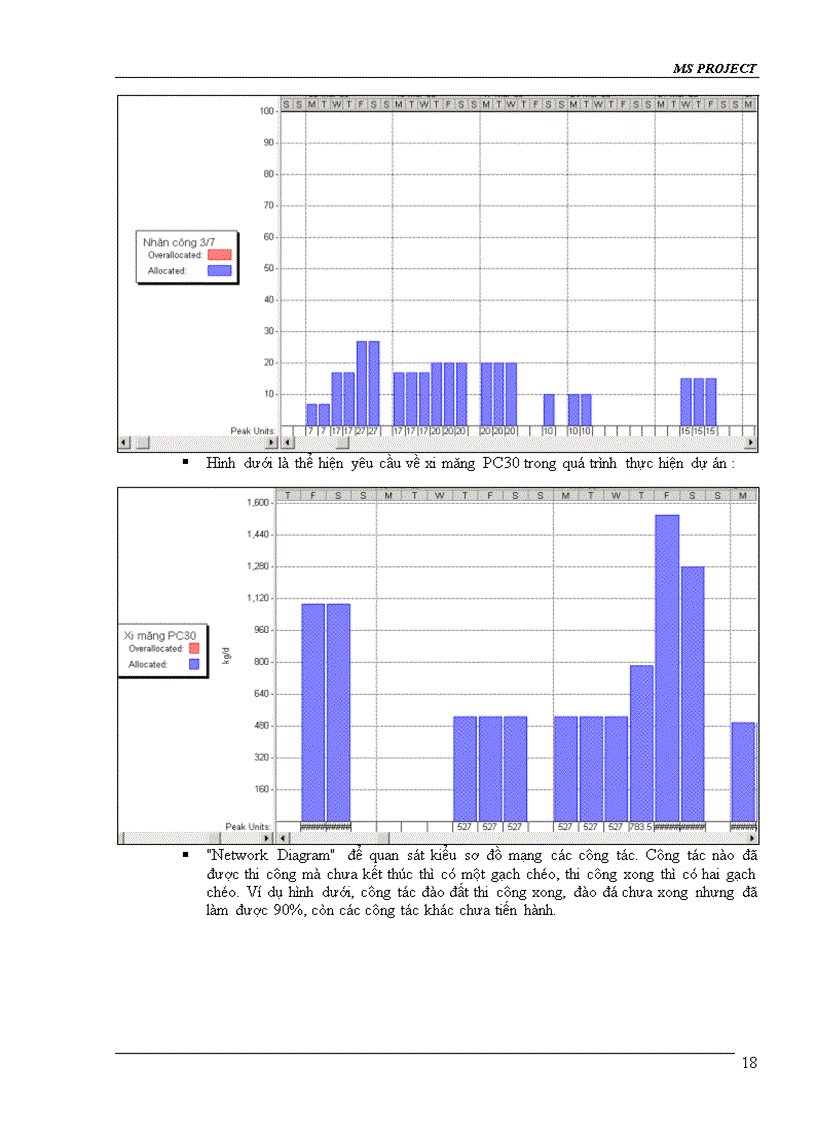 image for page Ứng Dụng Phần Mềm Project Trong Xây Dựng