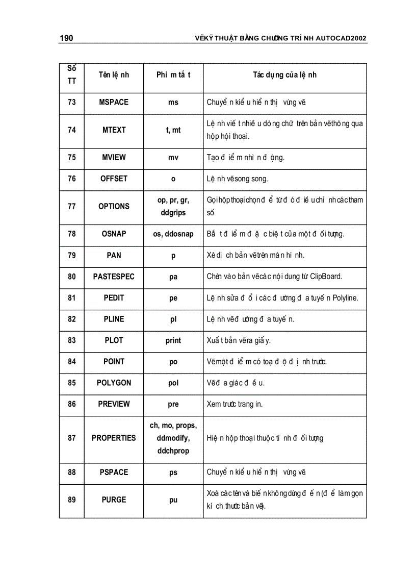 image for page Vẽ kỹ thuật Autocad 2002