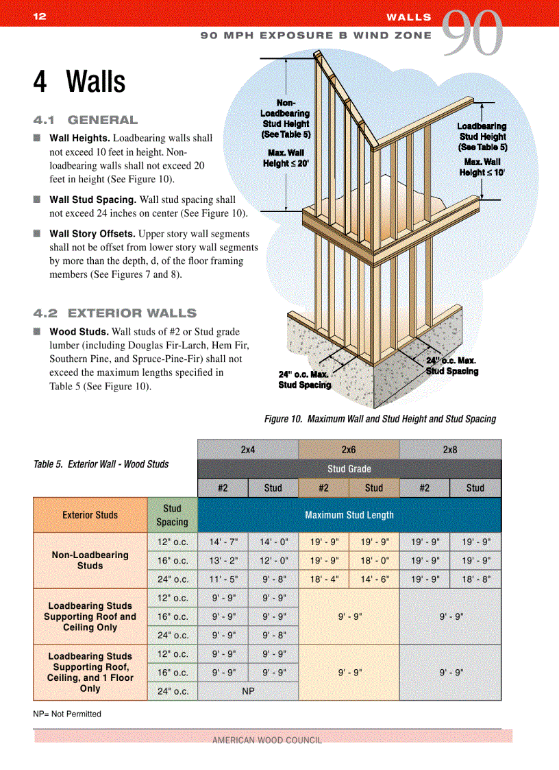 image for page Wood Frame Construction Manual
