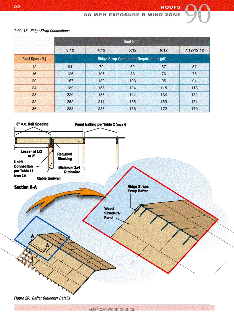 image for page Wood Frame Construction Manual