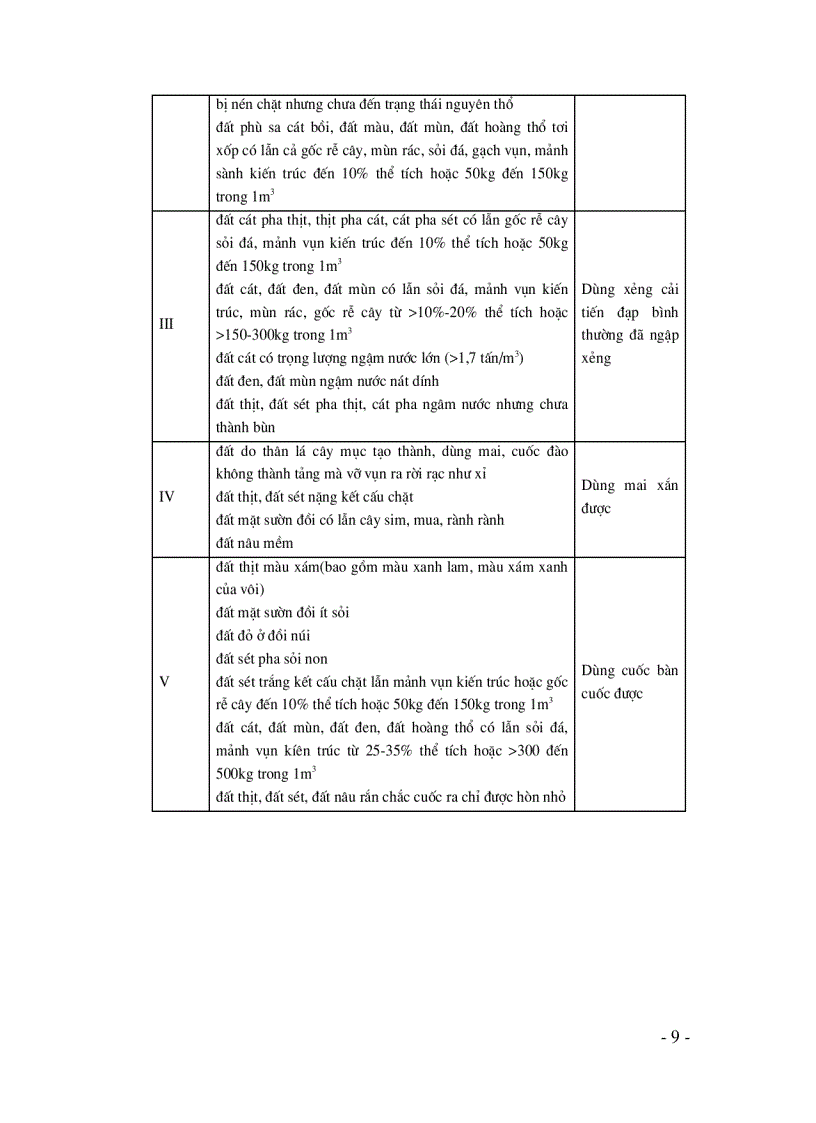 image for page Xây dựng nền đường ô tô