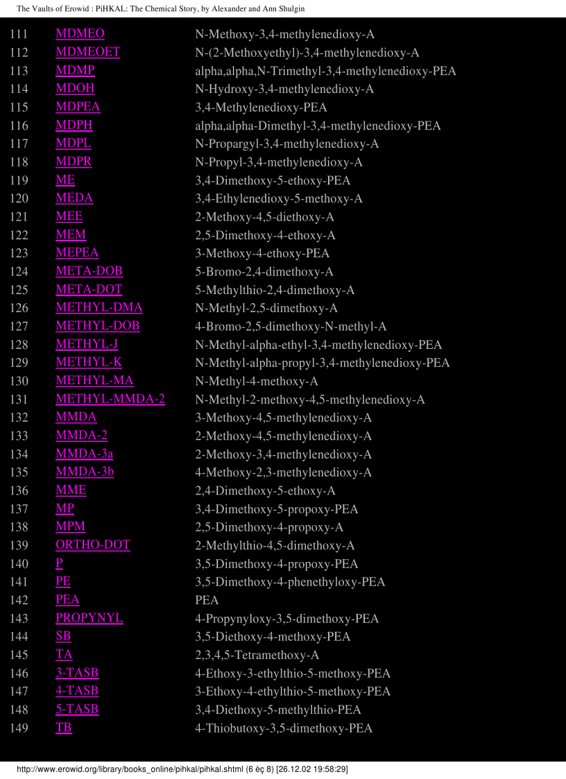 image for page A Chemical Love Story